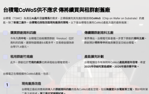 台積電CoWoS供不應求