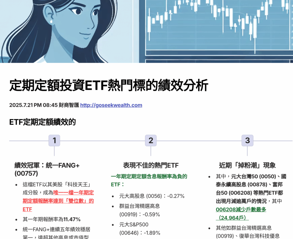 定期定額ETF