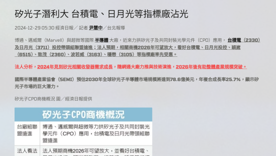 矽光子潛力