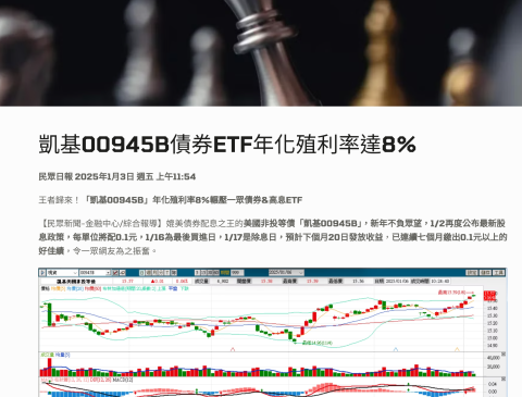 00945BETF美國非投資等級債