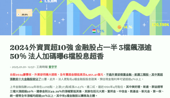 2024外資買超前10大