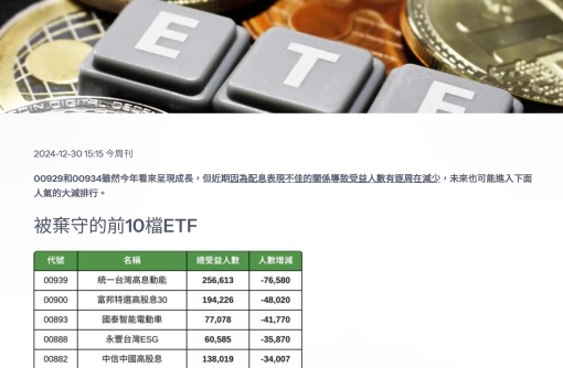 2024年10大棄守ETF