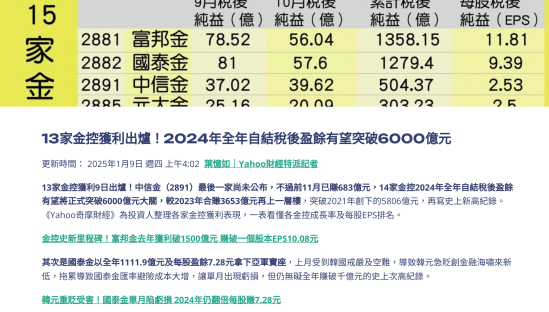 2024金控獲利排行