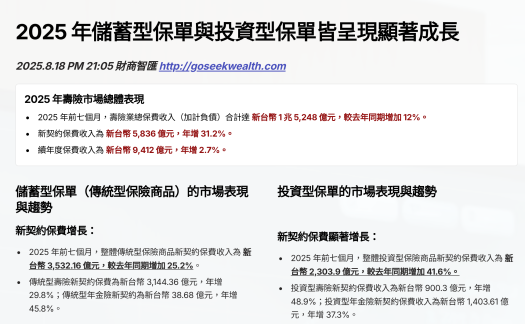 2025儲蓄與投資型保單