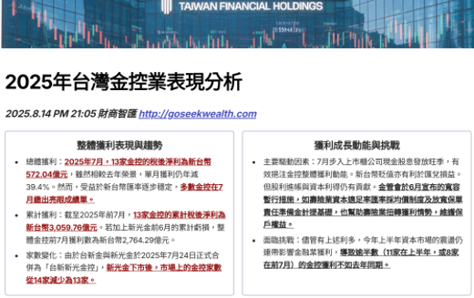 2025台灣金控業