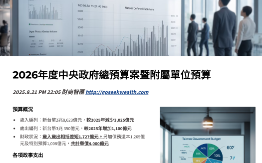 2026中央政府總預算
