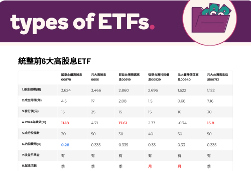 2024高股息ETF回顧2