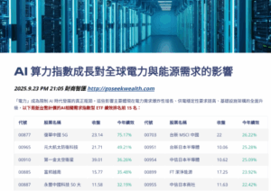 AI電力需求對能源的影響