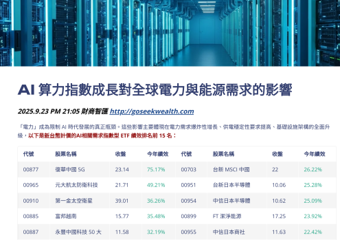AI電力需求對能源的影響