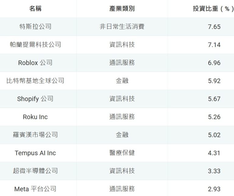 中信ARK創新