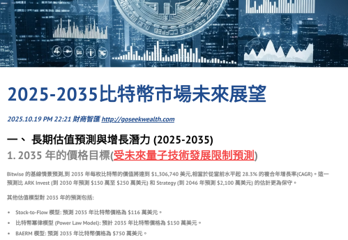 2025-35比特幣走勢分析