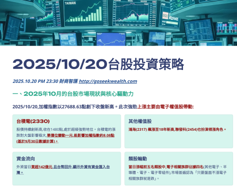 2025.10.20台股投資策略