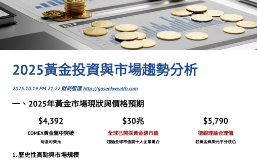 2025黃金投資