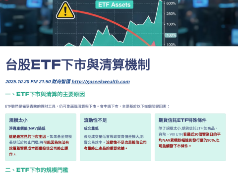 台股ETF下市與清算-