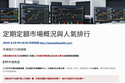 定期定額市場概況與人氣排行