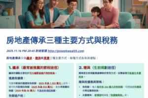 不動產繼承三種方式分析