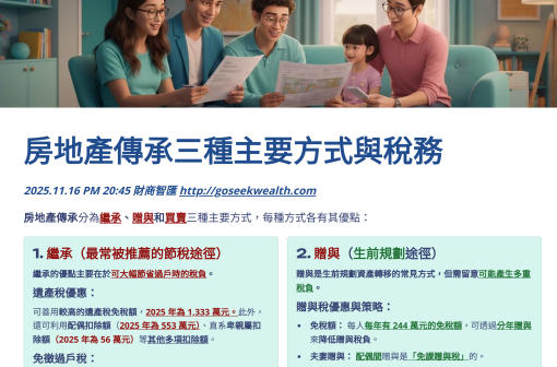 不動產繼承三種方式分析