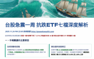 台股七檔抗跌ETF