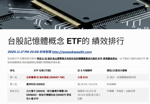 台股記憶體概念ETF