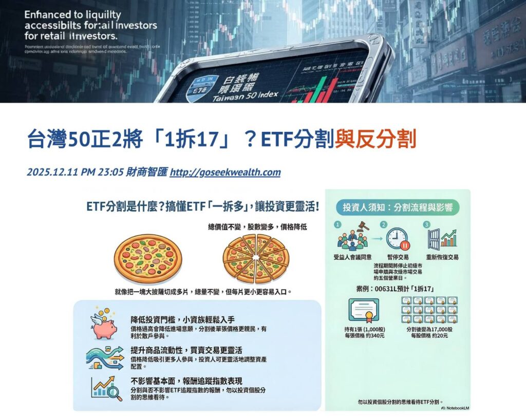 台灣50正2ETF分割1拆17