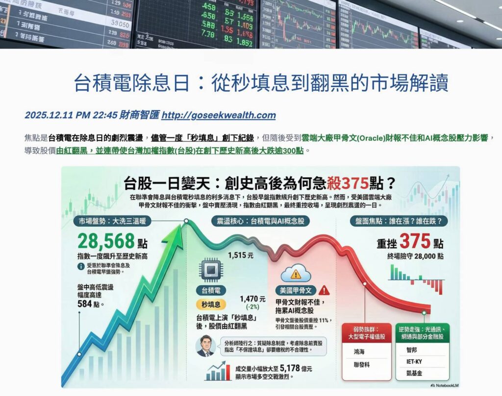 台積電除息秒填翻黑市場解讀
